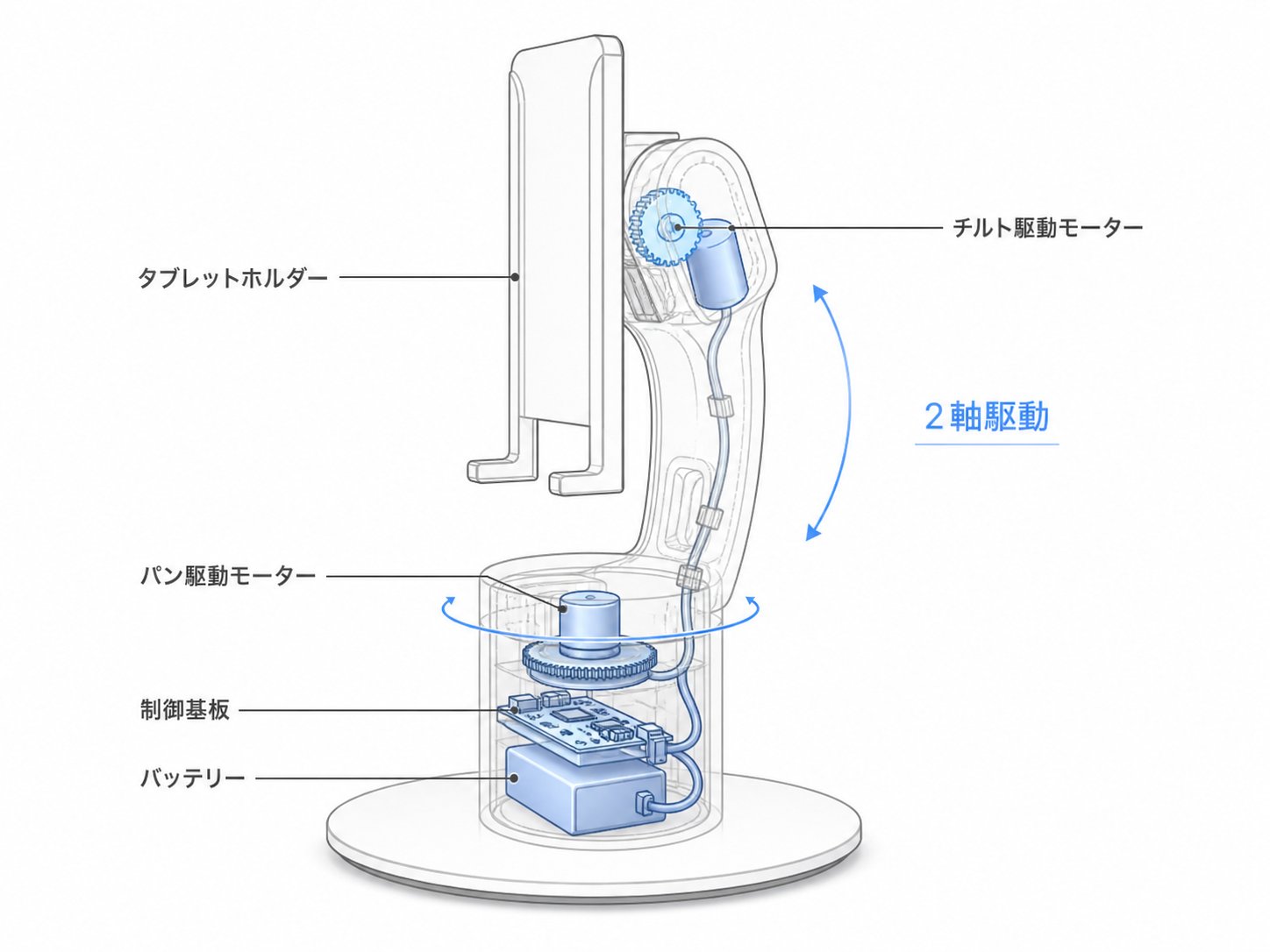 2軸駆動メカニズム