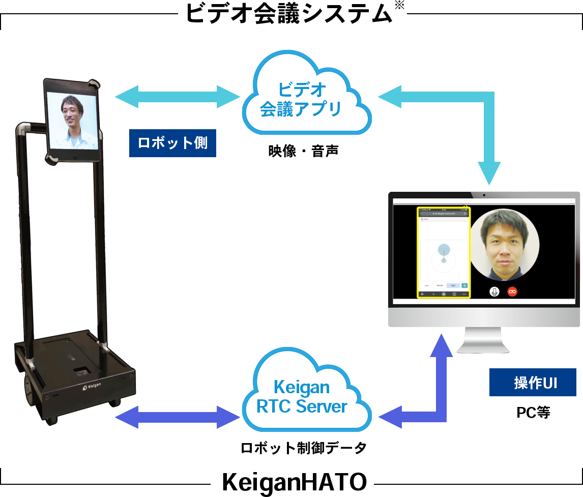 KeiganHATOのシステム