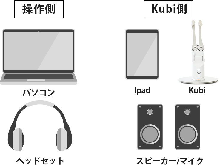 kubi required equipment