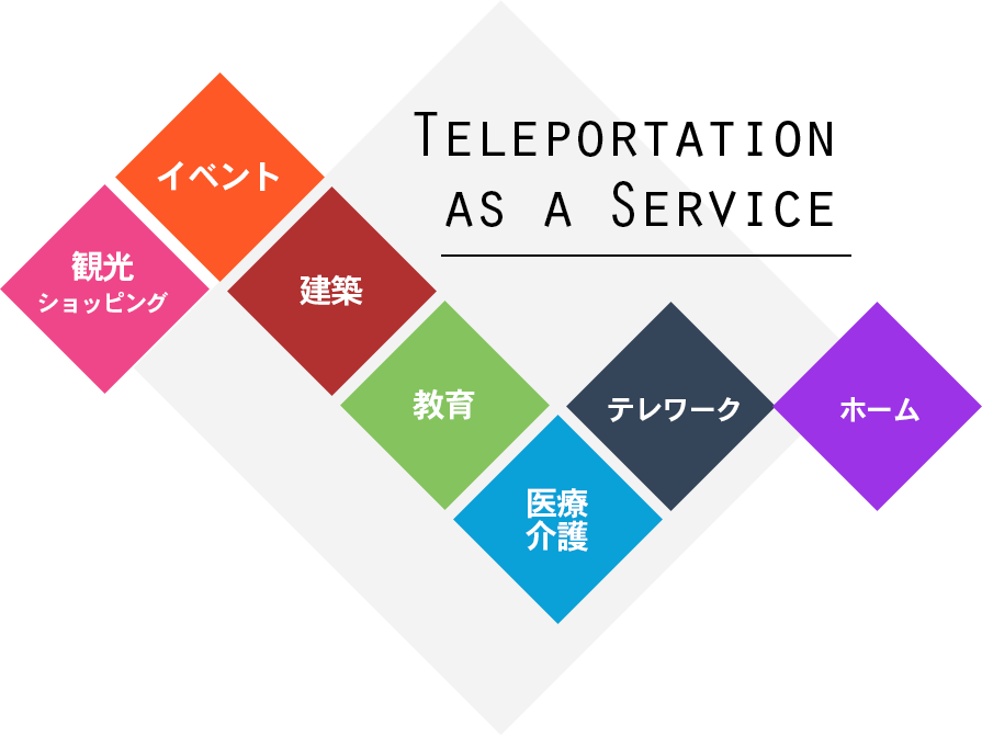 Teleportation as a Service