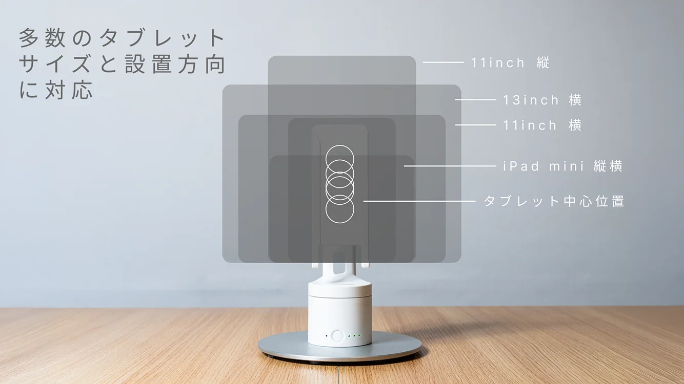 多数のタブレットサイズと設置方向に対応