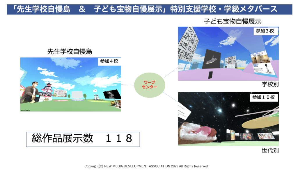Metaverse Space “Teacher’s School Pride Island & Children’s Treasure Pride Exhibition” Composition Image