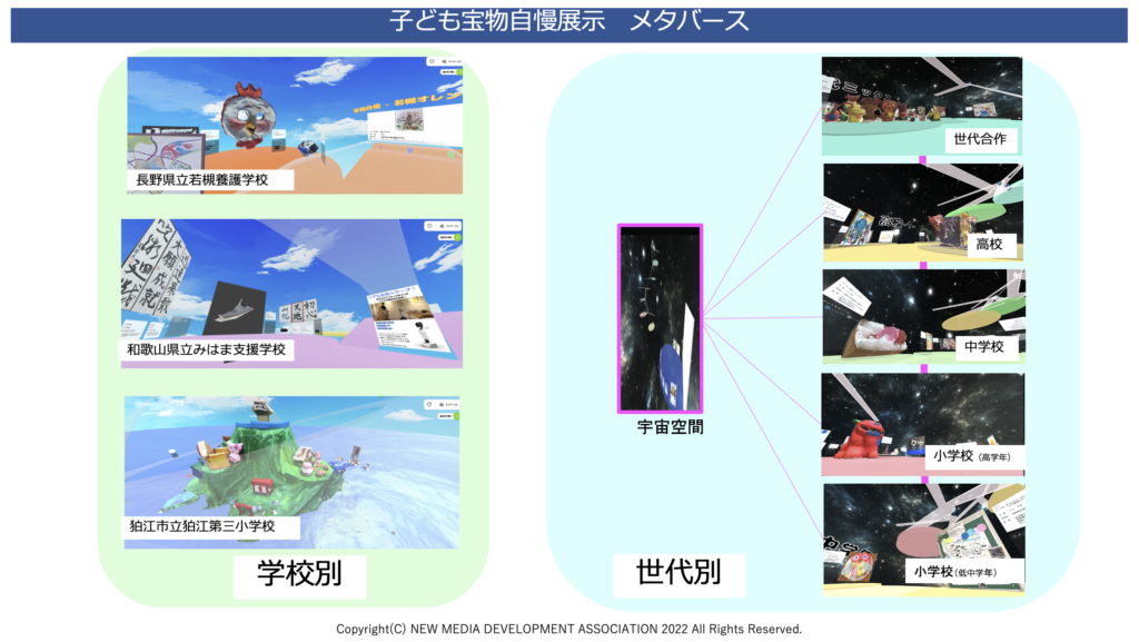 Metaverse Space “Teacher’s School Pride Island & Children’s Treasure Pride Exhibition” Composition Image
