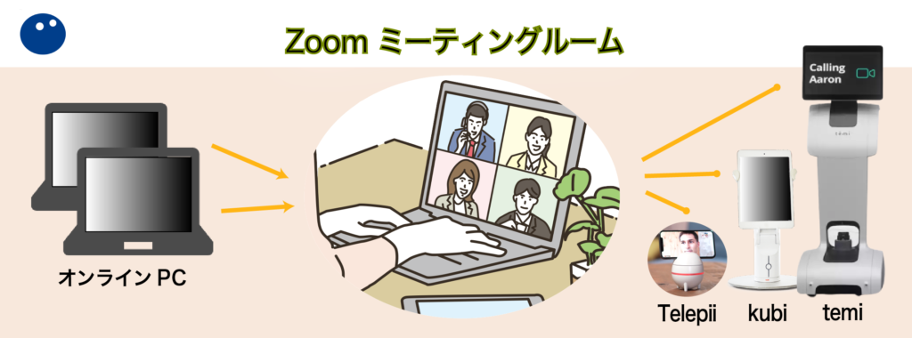iPresence for Zoomイメージ