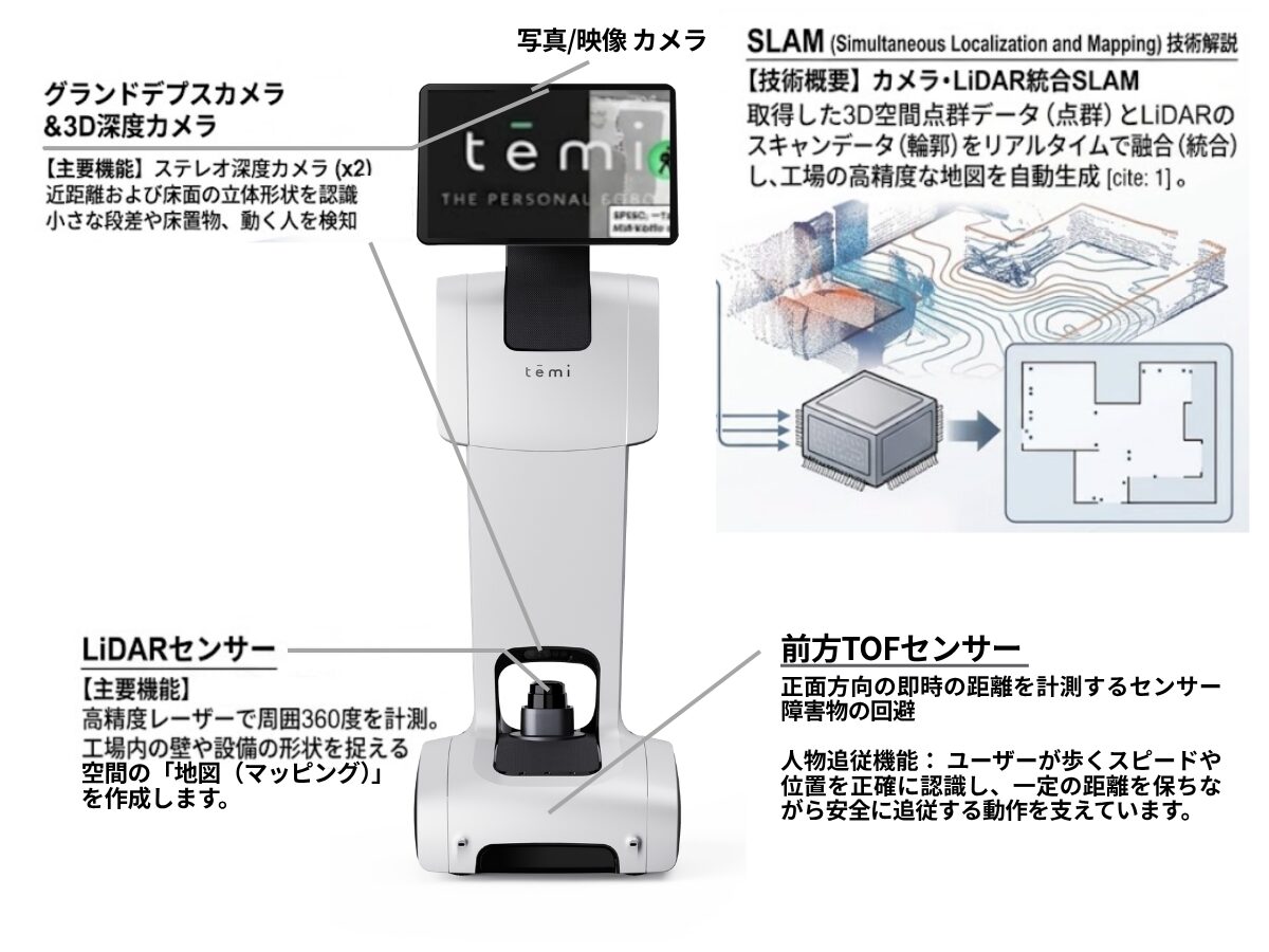 temi自律走行ロボットの全体像