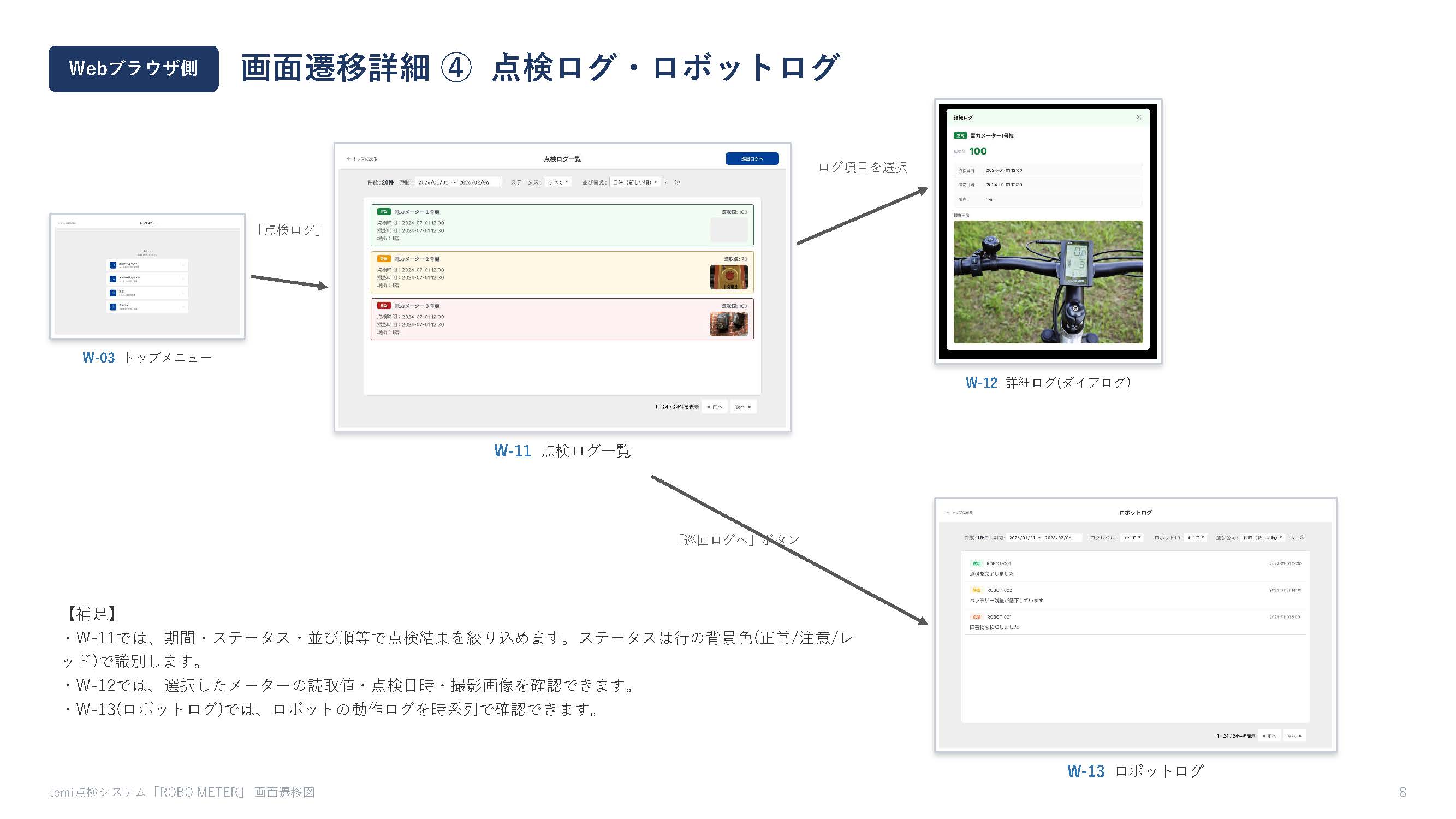 Field Logアプリの管理画面