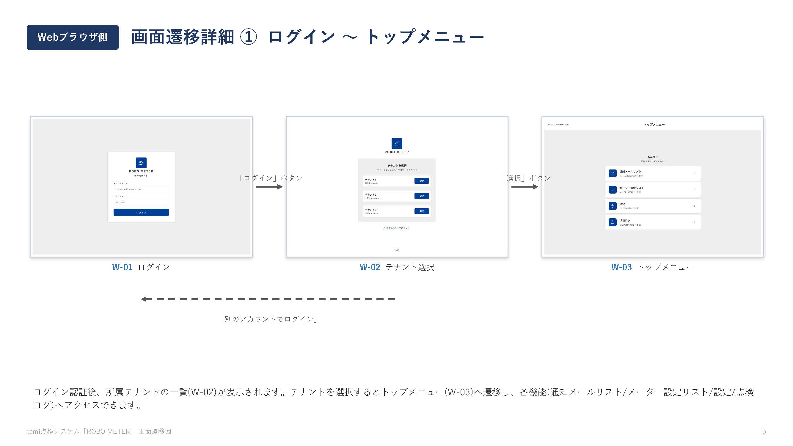 FieldLogチェックポイント登録画面
