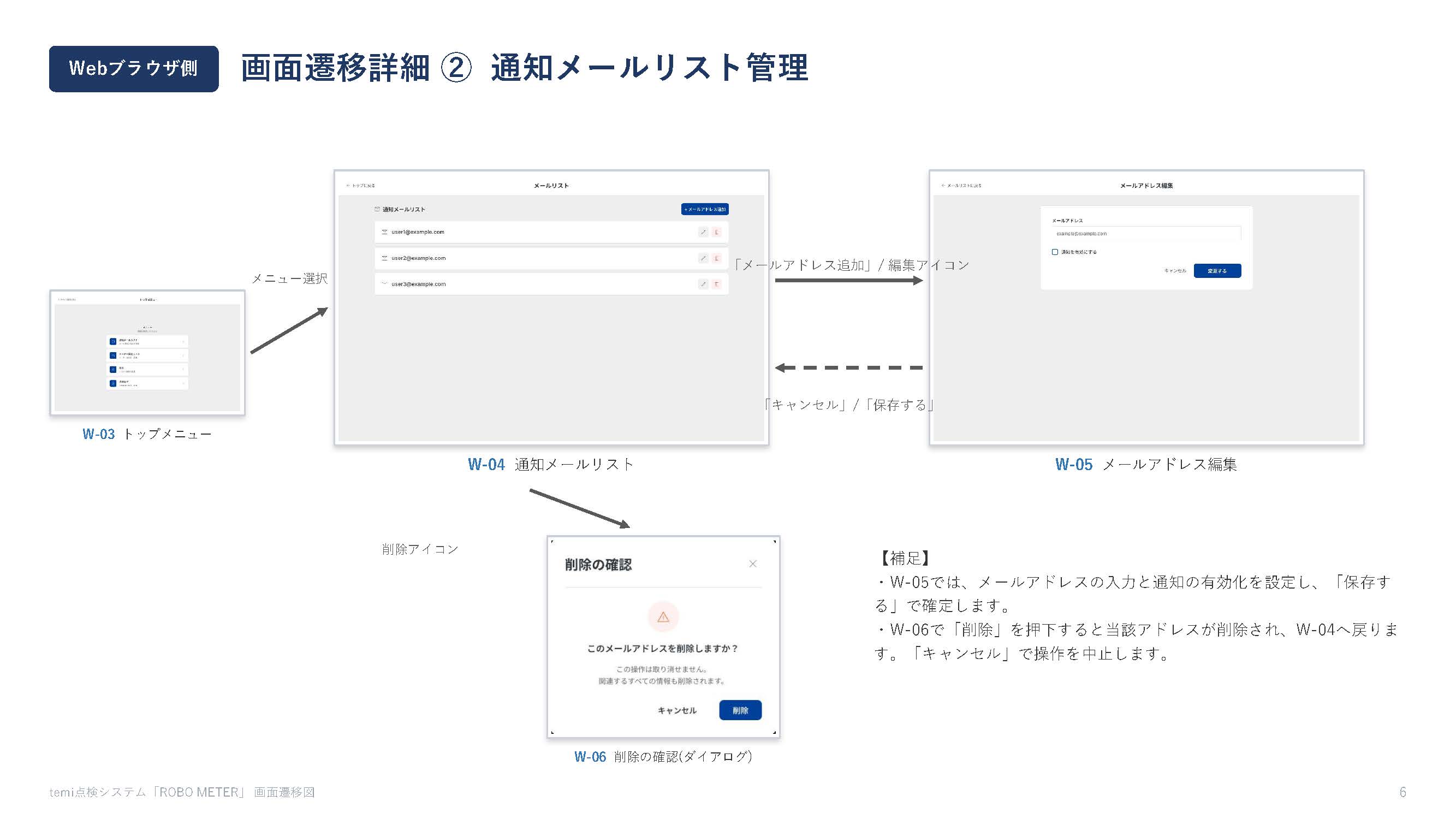 FieldLogルート設定画面：フロアマップ上にチェックポイントを配置