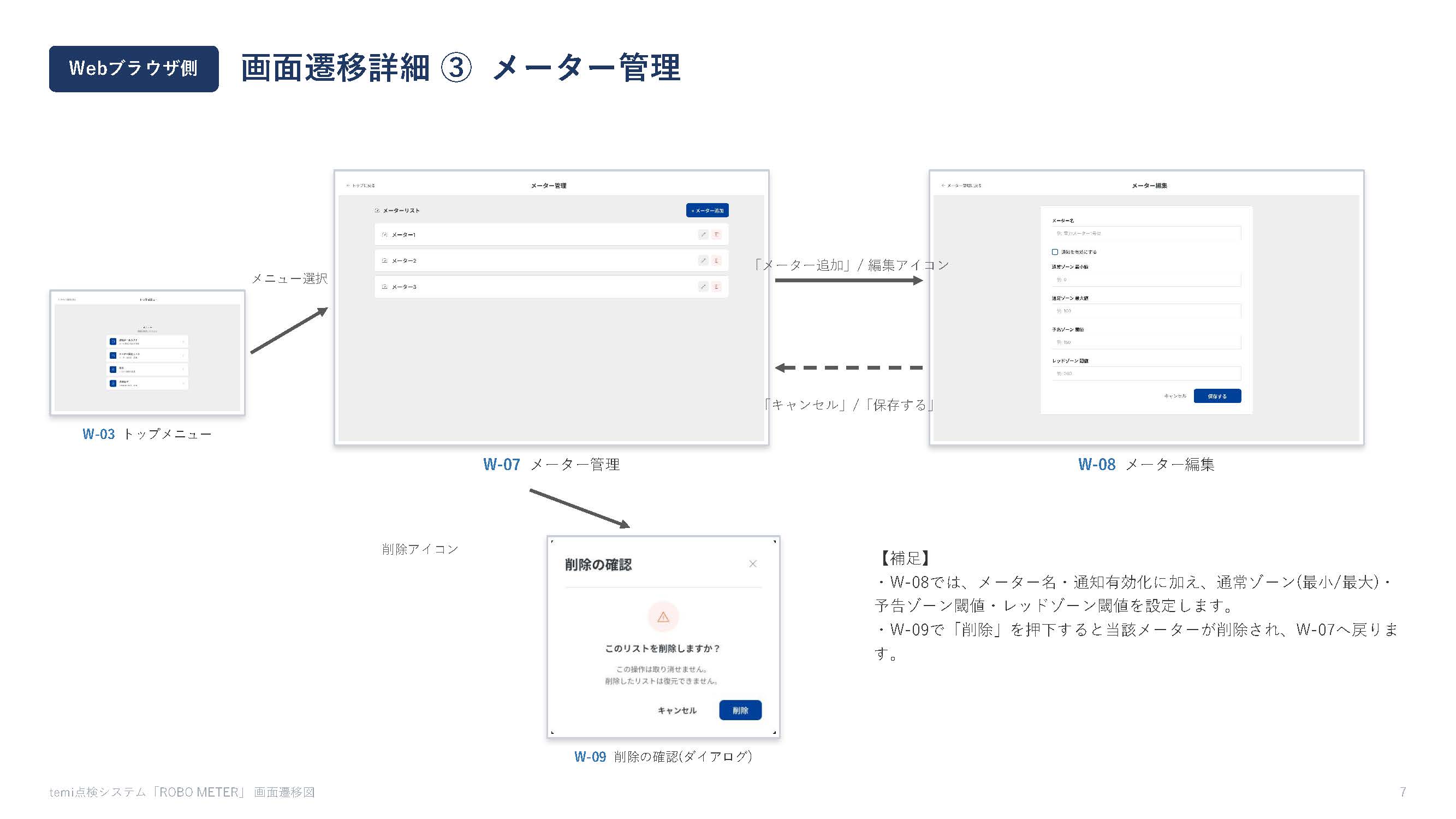 FieldLog Webダッシュボード：巡回ステータス・異常検知・バッテリー残量を表示