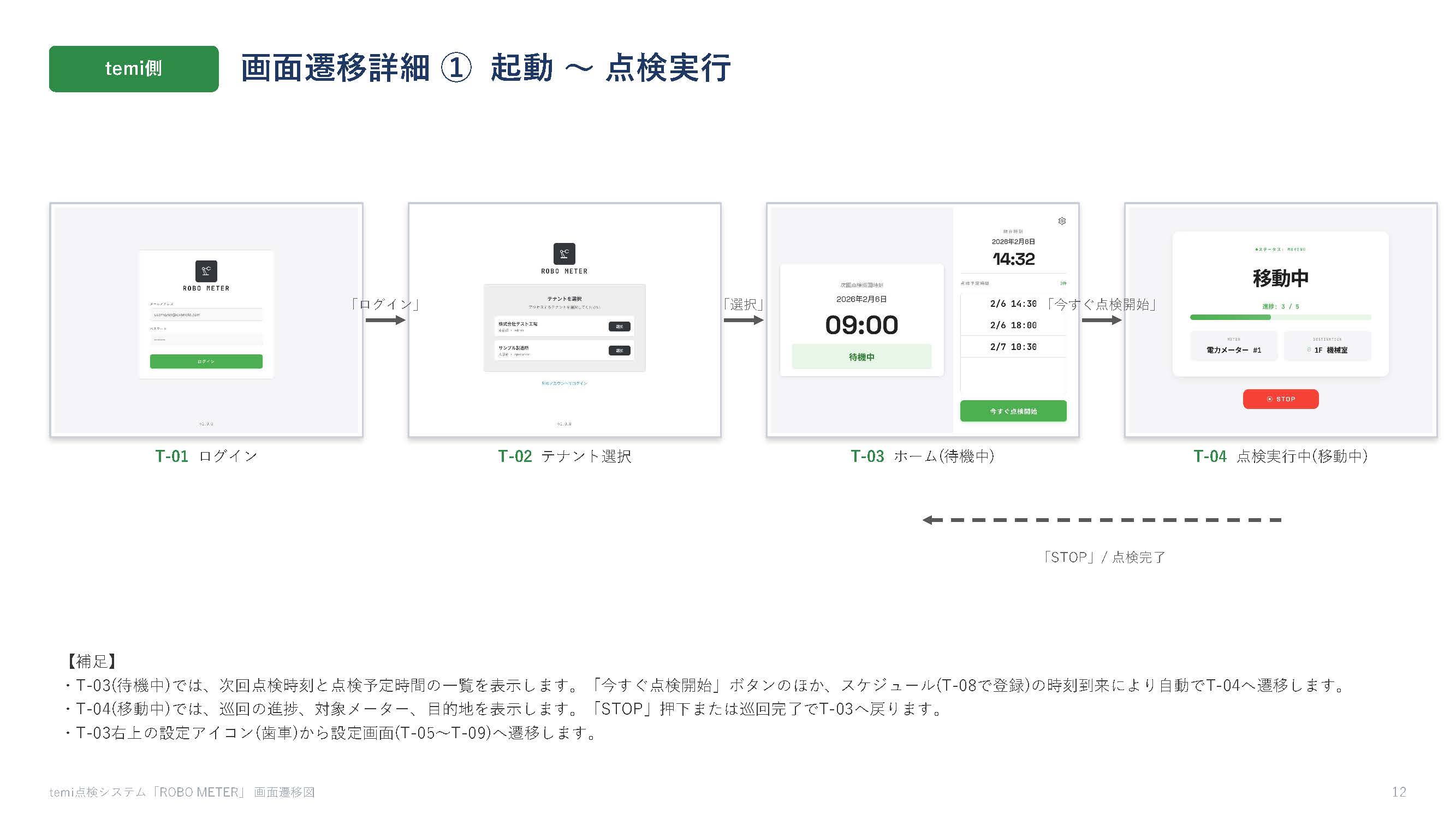 temiの巡回実行画面：起動から点検開始までの操作フロー
