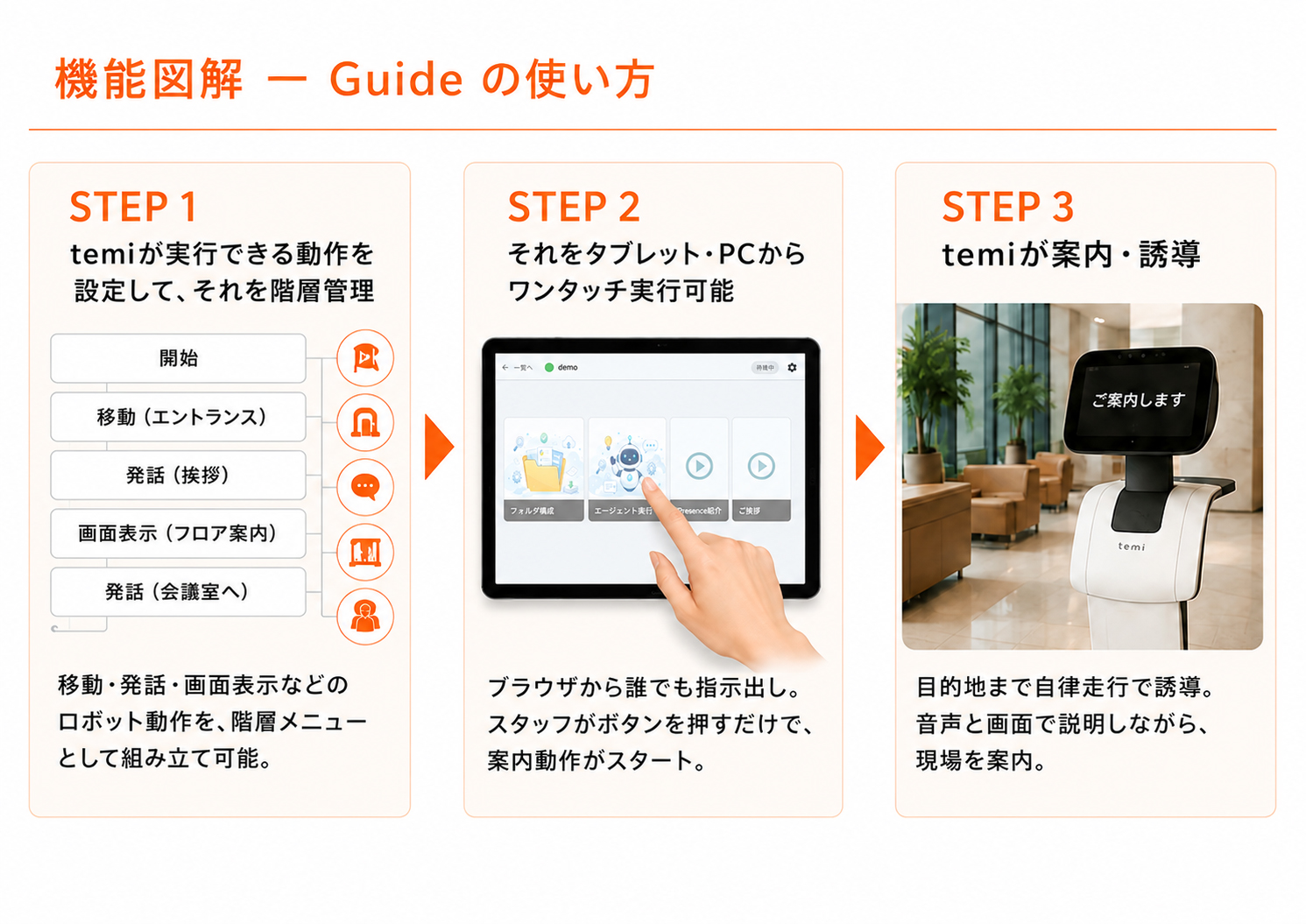 iPresence-Agent（Guide）の管理画面イメージ