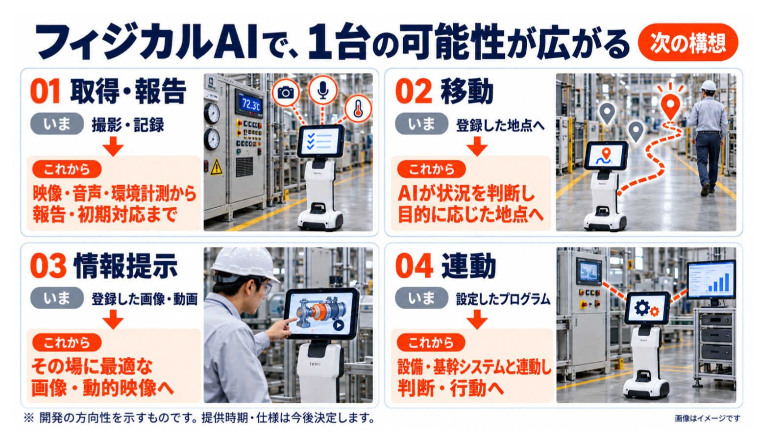 フィジカルAIの進化によって広がる自律移動サービスロボット1台の可能性を示す登壇スライド