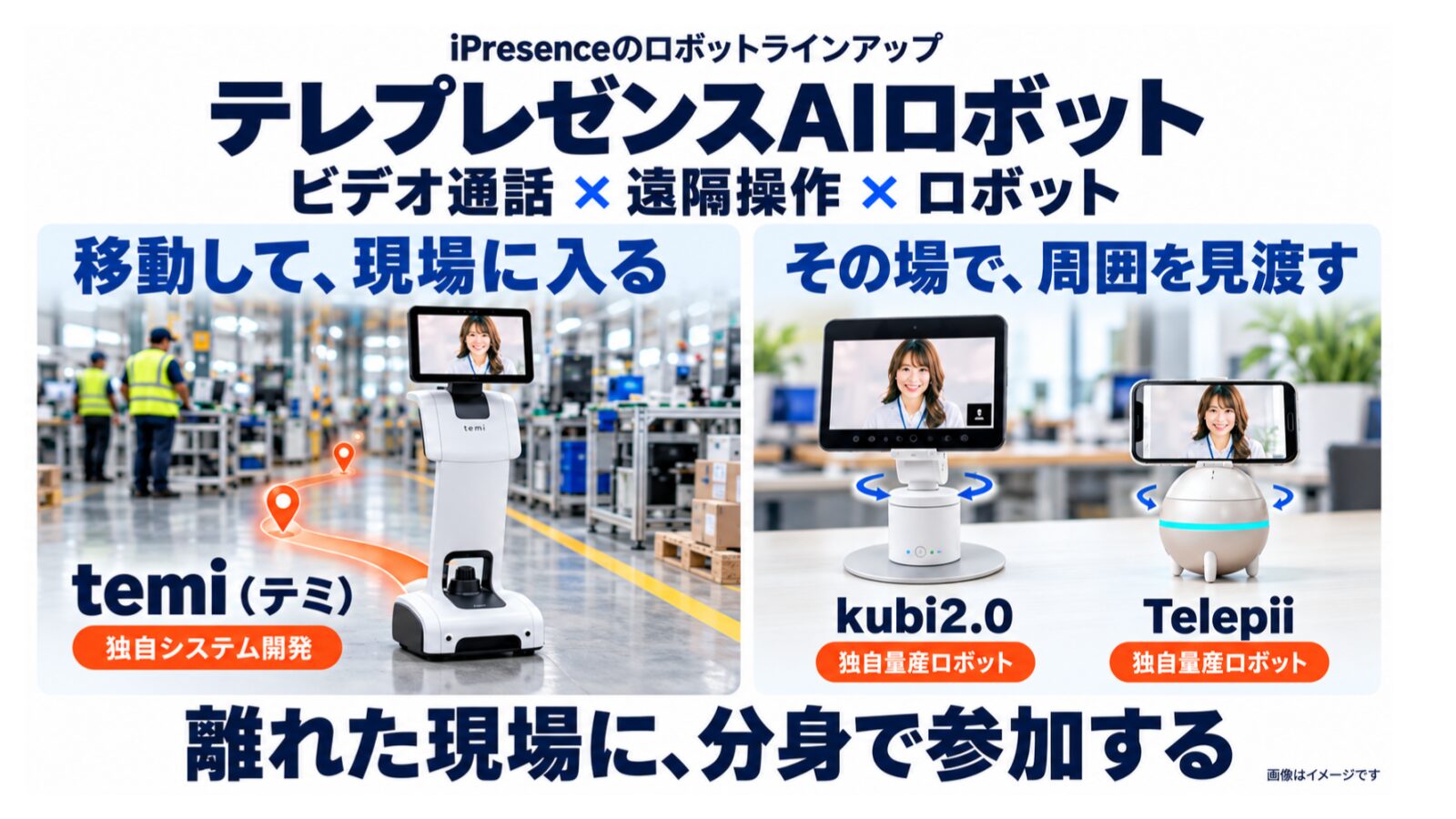 temi、kubi、TelepiiなどiPresenceのロボットラインアップを示す登壇スライド
